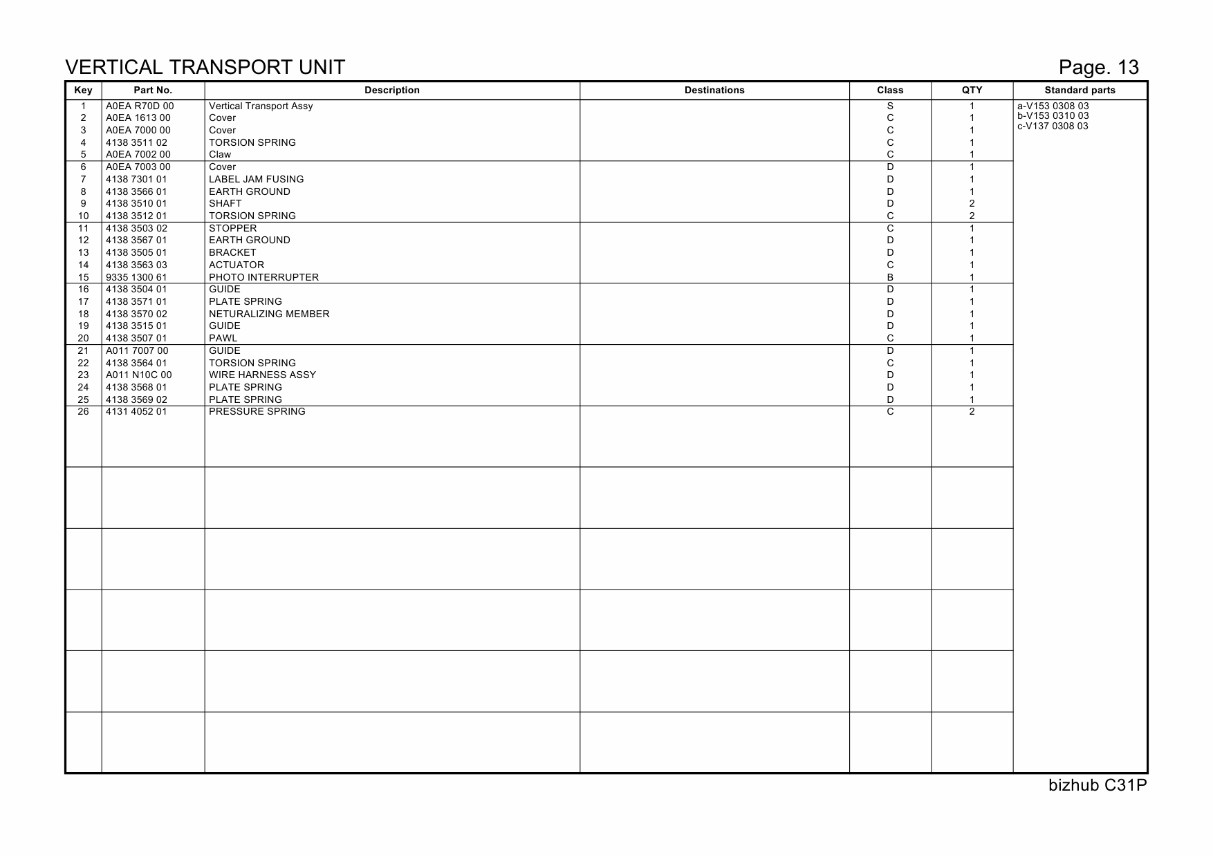 Konica-Minolta bizhub C31P Parts Manual-3